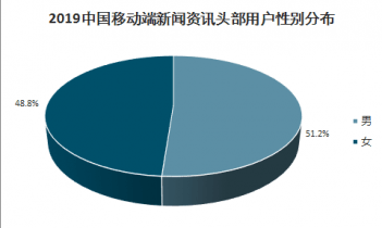 2022-2028年中国新闻资讯软件行业分析与前景趋势报告