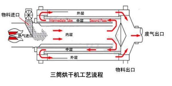 衣物烘干需求全面觉醒干衣机市场“星火燎原”