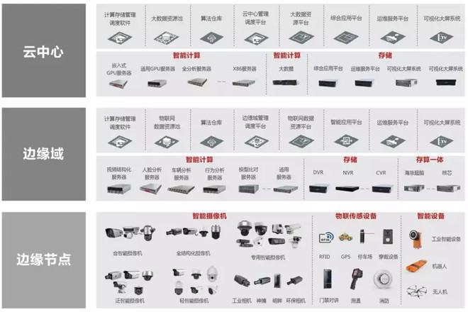 海康威视-200万 118 超宽动态CMOS ICR日夜型半球型网络摄像机-DS-FCN2057-VIM