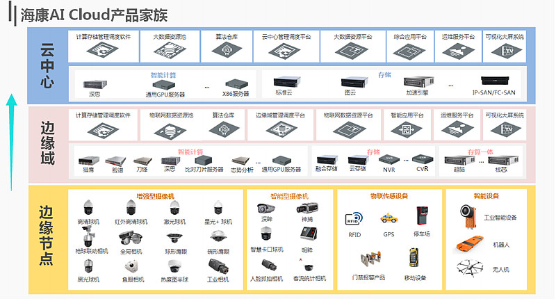 增收不增利海康威视业务及盈利模式全解读